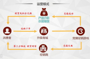 2018较火爆创业购物娱乐系统半价商城定制开发招商