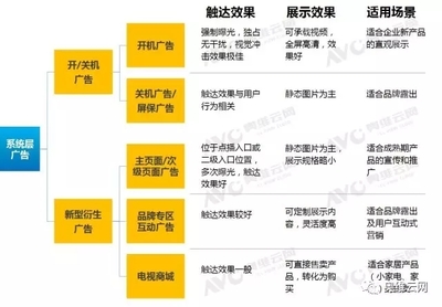 深扒OTT营销那些事儿,教你如何用OTT广告深撩用户_ZNDS资讯